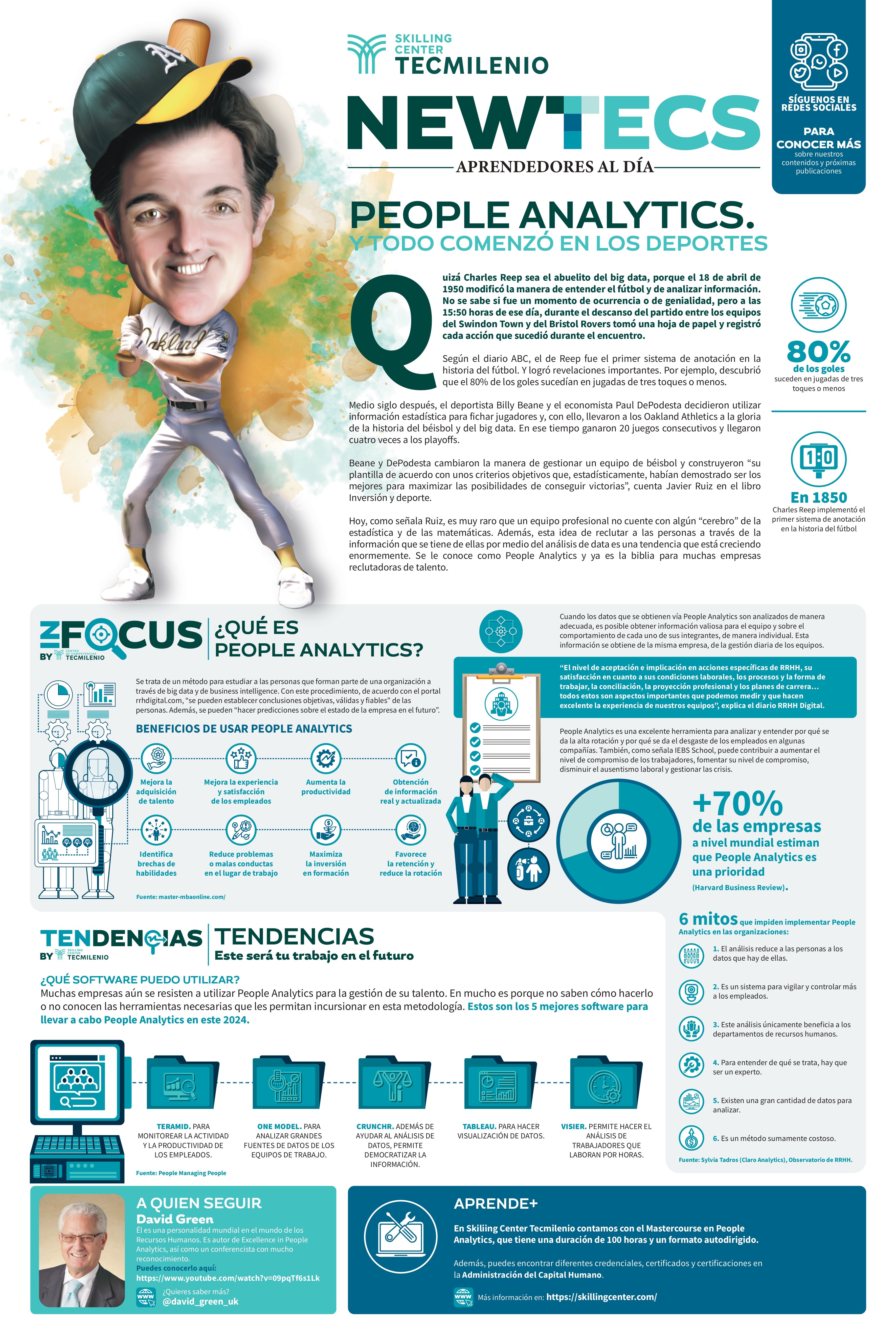 infografia-people-analytics