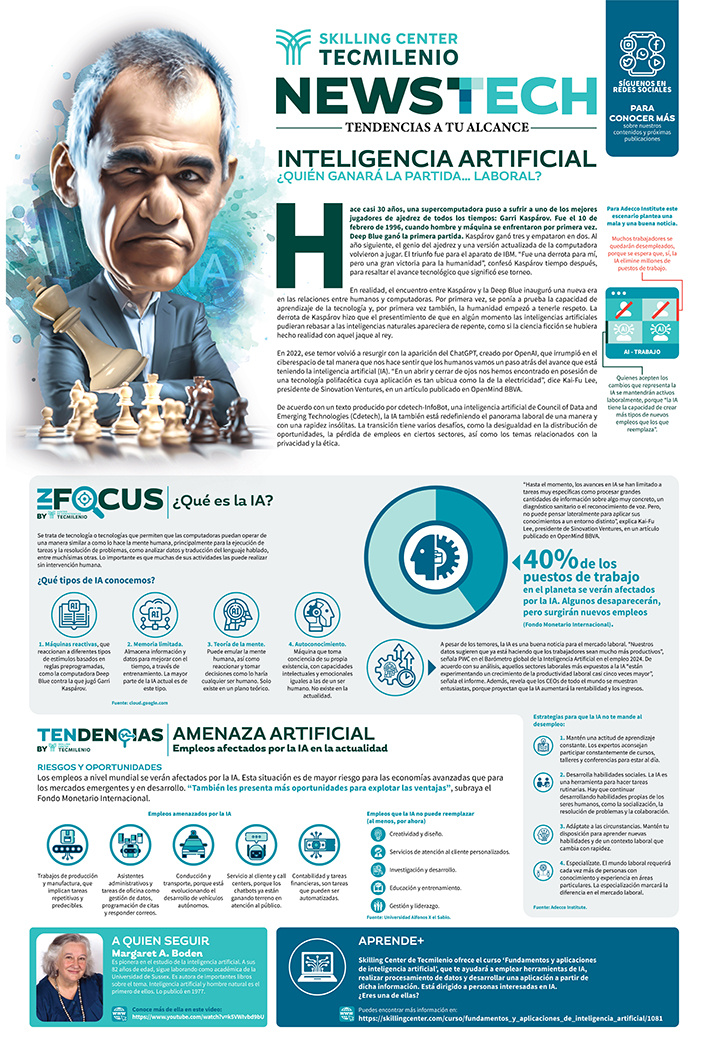 Infografía IA